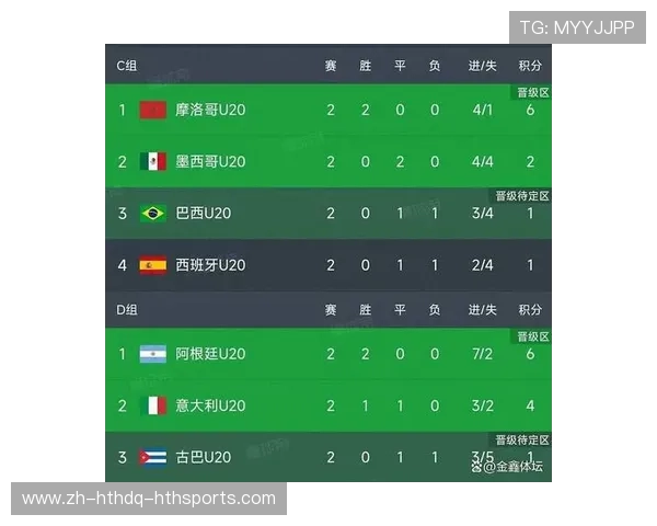 巴西甲级足球联赛最新积分榜排名及球队表现解读