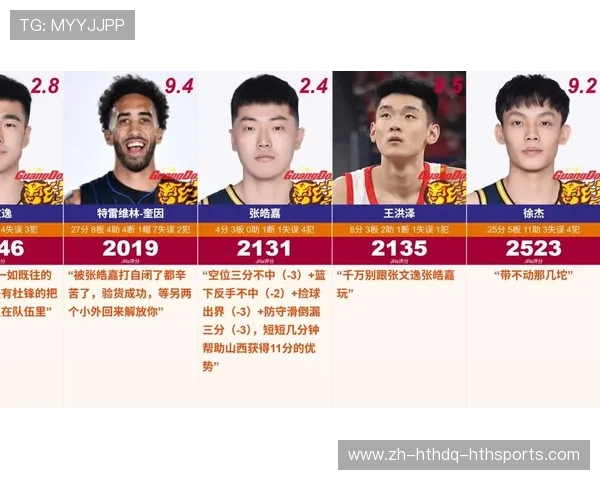 现役足球CBA排名前十：现役篮球球员在足球场的最佳表现