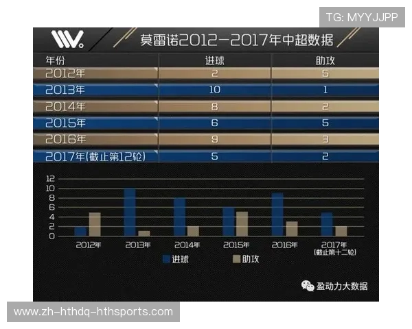 中超联赛为何引入外援制度？对竞技水平的影响分析